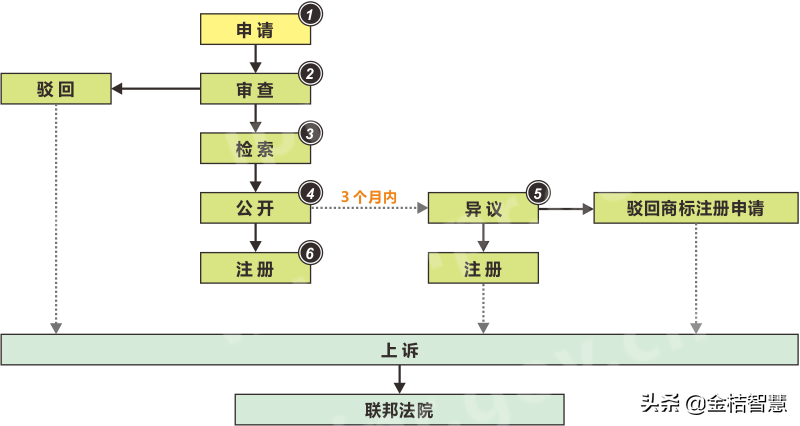 加拿大商标可以自己注册吗？ 注册商标没有代理行不行？