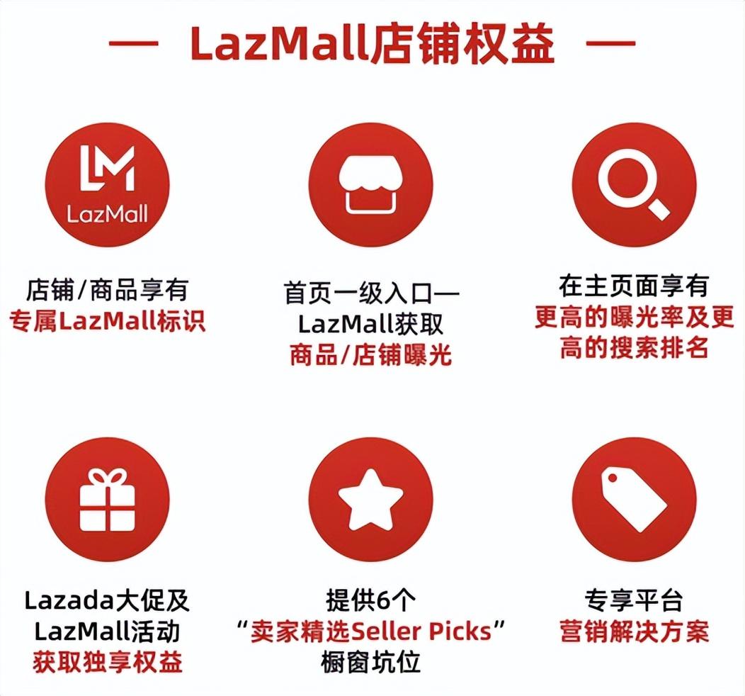 东南亚公司申请LazMall店攻略 （本土店铺如何入驻Lazada品牌商城）
