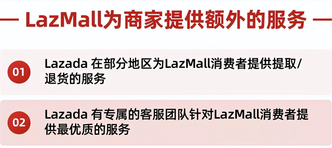 东南亚公司申请LazMall店攻略 （本土店铺如何入驻Lazada品牌商城）