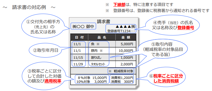 日本JCT适用的标准税率是多少？ 附最详细的日本jct申报新手攻略