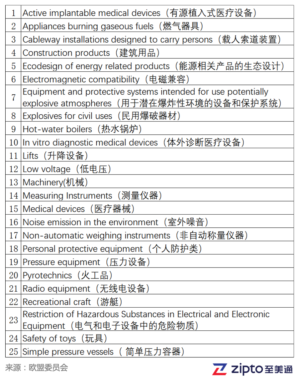 欧盟授权代表的ce证书是什么样的？ 附真实欧盟CE认证图片样本