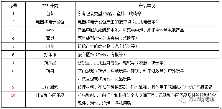 法国电池法注册资料有哪些？ 附法国EPR电池法具体申请流程