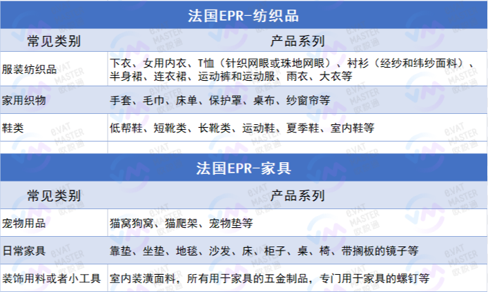 法国纺织品epr指的是什么意思？ 具体包括哪些类型的产品？