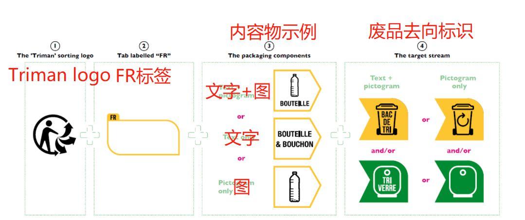 法国包装法标志使用要求详解 （亚马逊卖家必看的Triman标识使用指南）