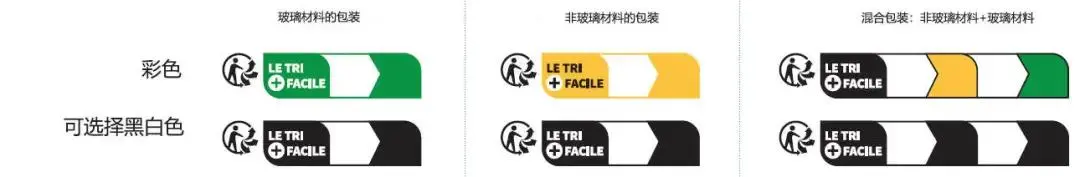 法国包装法图标大全 （最全面的法国triman标志图分享）