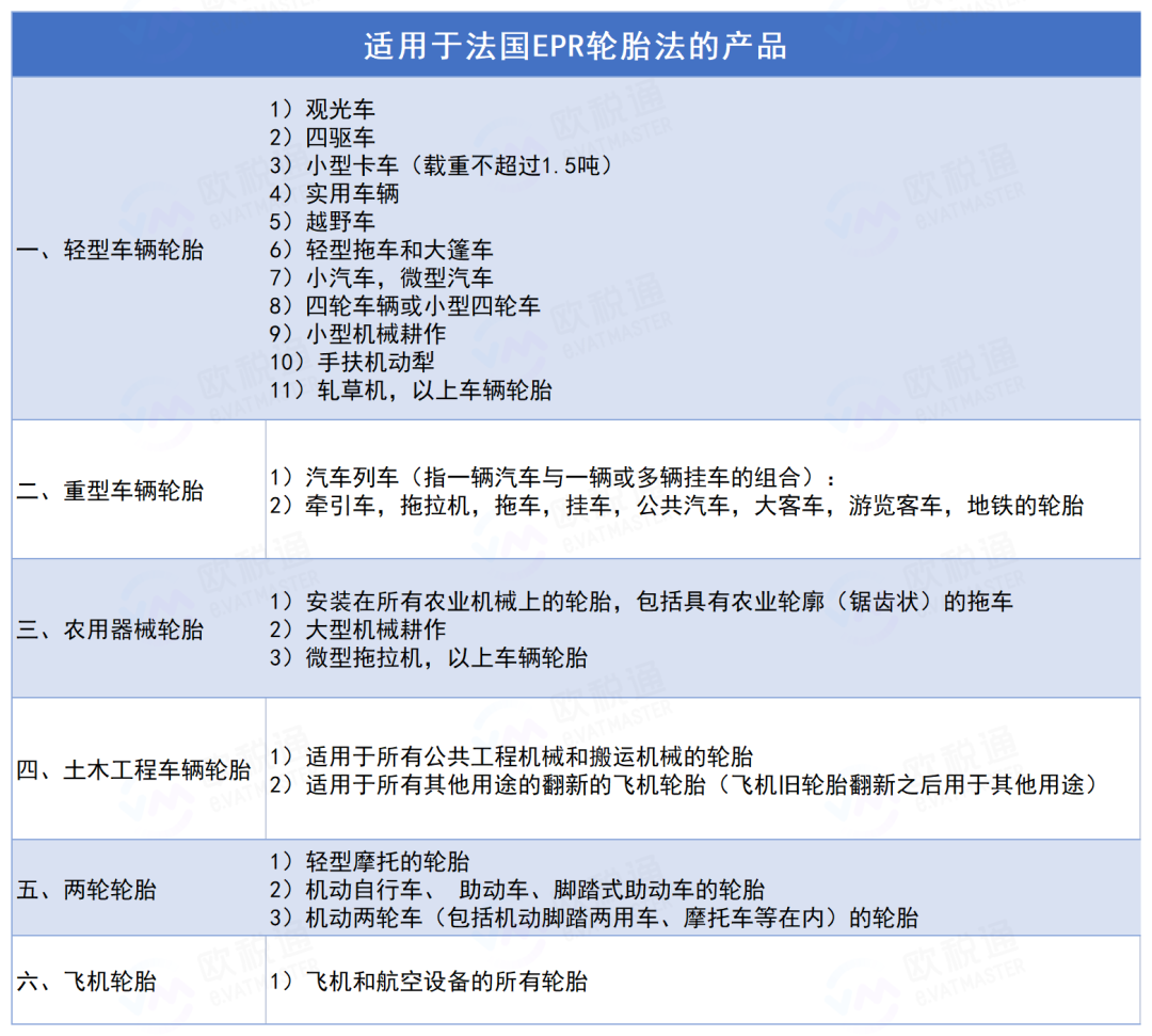 法国轮胎法是什么意思？ EPR轮胎法适用于哪些类型的产品？