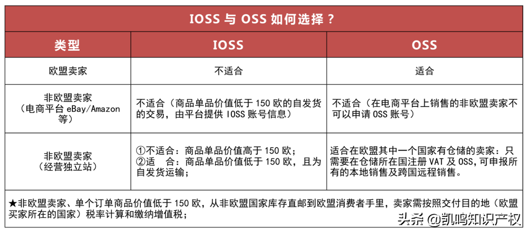 塞浦路斯oss如何快速注册？ 附塞浦路斯OSS详细申请流程
