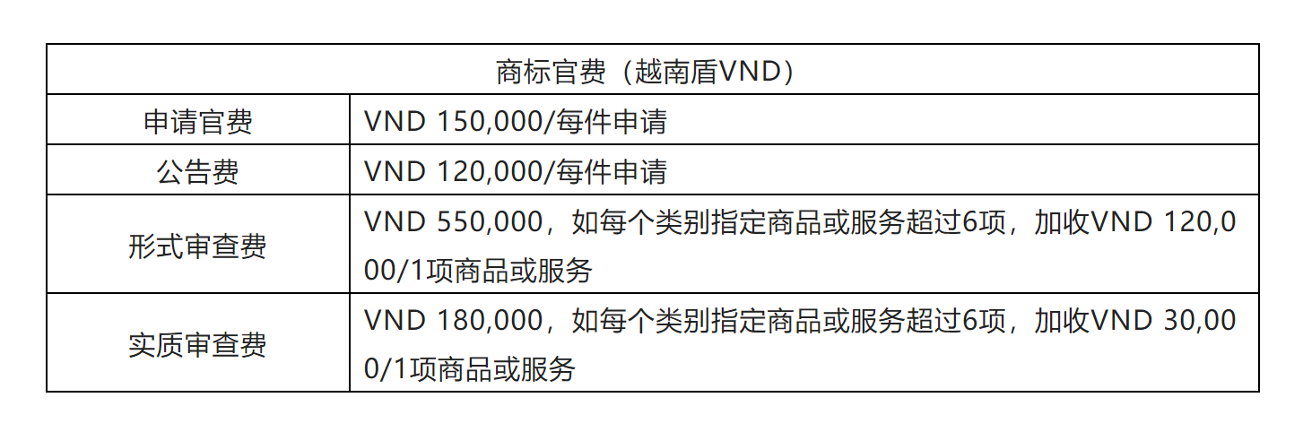 越南商标续展期限多久？ 商标续展的最后截止期限是哪天？