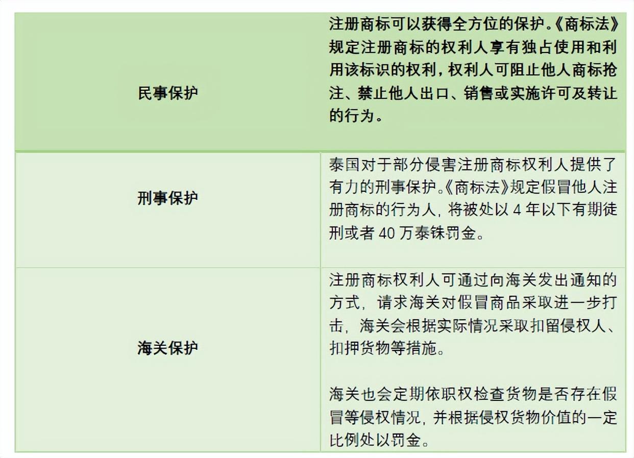 泰国商标注册的流程图 （2个最常见的注册证获取方法分享）