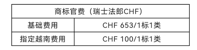 越南商标代理注册攻略分享 （一文了解如何正确申请越南商标）