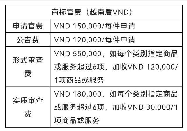 越南商标代理注册攻略分享 （一文了解如何正确申请越南商标）