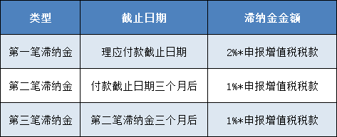 奥地利vat申报新手攻略 （卖家如何如何申报才能避免罚金）