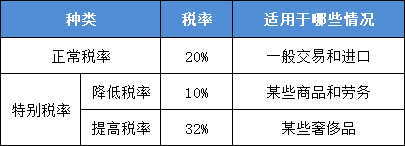 奥地利vat申报新手攻略 （卖家如何如何申报才能避免罚金）