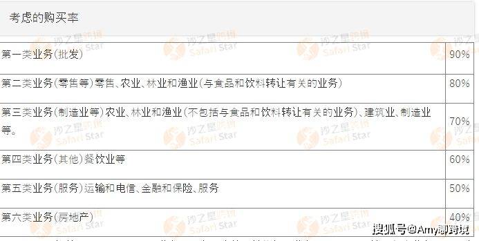 2023年跨境卖家如何申报日本jct？ 附日本JCT申报周期与抵扣细节