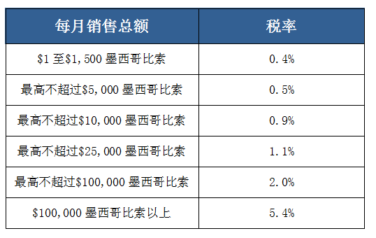 墨西哥本土税号影响合规退税嘛？ rfc税号被注销怎么办？