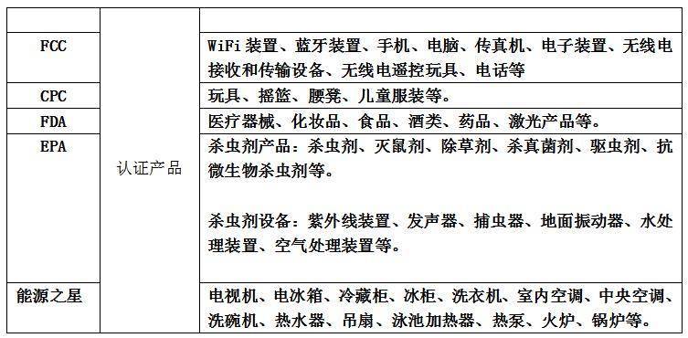 美国授权代表是什么意思？ 哪些跨境电商卖家需要美代？