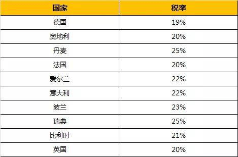 意大利vat注册申报费用多少钱？ 最全面的vat注册流程分享