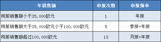 奥地利vat申报新手攻略 （卖家如何如何申报才能避免罚金）