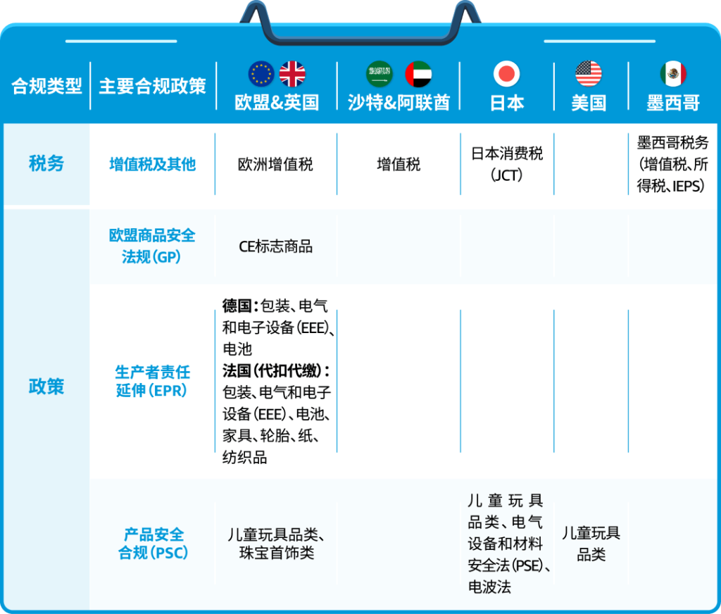 亚马逊墨西哥站vat费用收取标准 （卖家应该如何缴纳rfc税款）