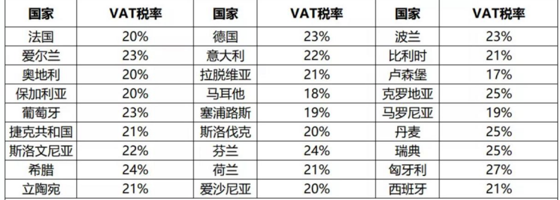 欧盟ioss申报材料目录分享 （跨境电商卖家如何使用ioss）