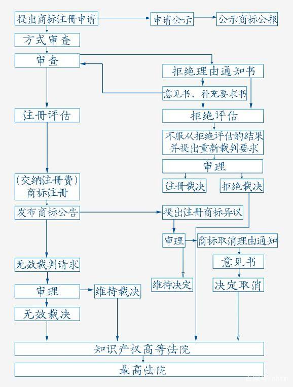 日本商标注册一般要多久？ 注册一个商标最快需要多长时间？