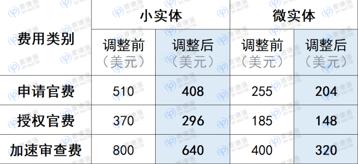 自己申请美国商标可以吗？ 自主注册需要花费多少钱？