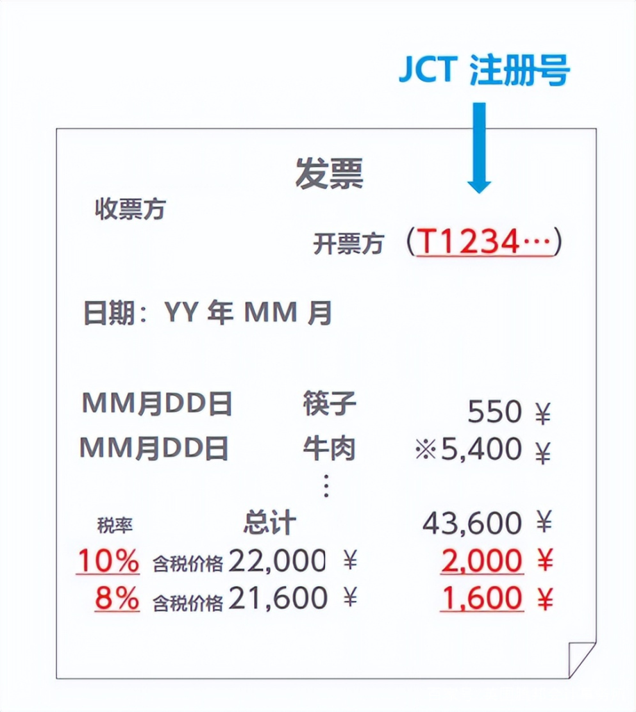 日本JCT税号格式什么样？ 附注册号官方查询网址及操作指南