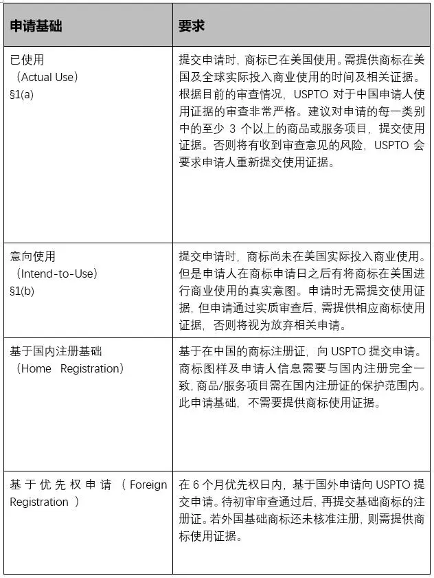 美国商标注册方式有哪几种？ 不同类型的区别在哪里？