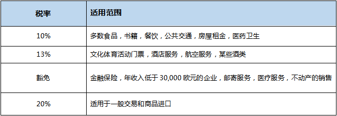 奥地利VAT注册申报需要什么资料？ 税号申请的具体要求有哪些？