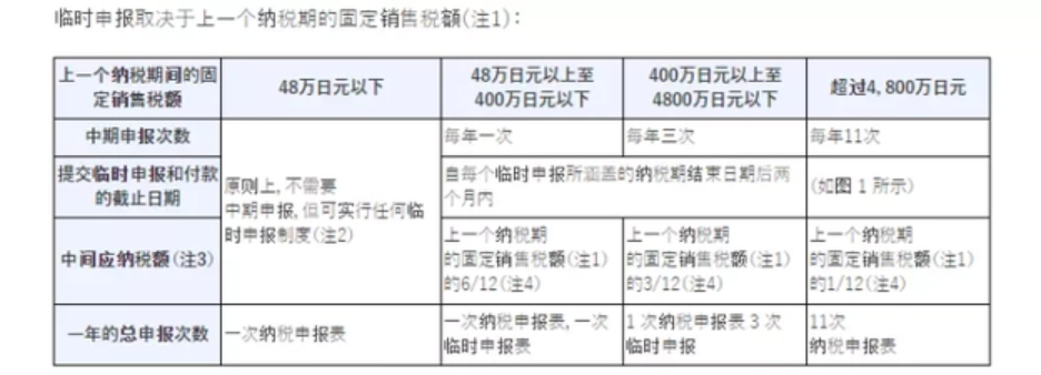 日本JCT适用的标准税率是多少？ 附最详细的日本jct申报新手攻略