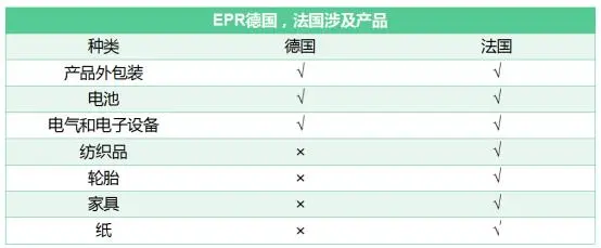 法国纺织品epr指的是什么意思？ 具体包括哪些类型的产品？
