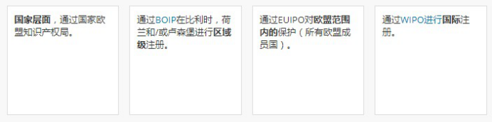 欧盟商标注册地分析 （选择哪种渠道注册最合适）