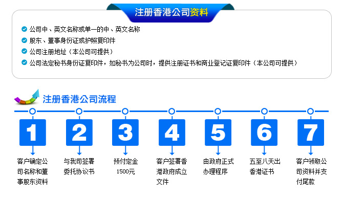 香港公司注册的流程是什么？ 2023年完整流程图分享