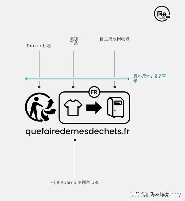 法国纺织品申报费用是多少？ 最新的官费标准是什么？