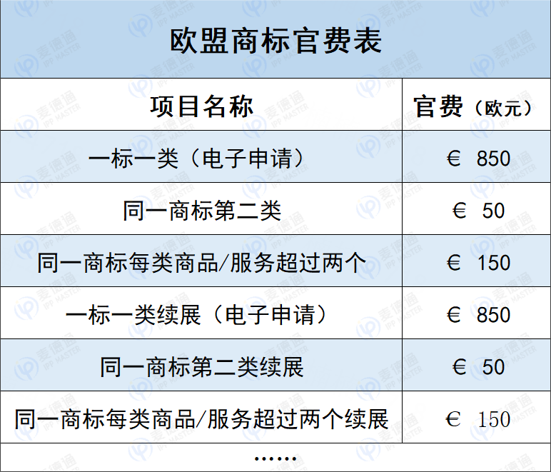 欧盟商标注册申请要求高吗？ 目前商标官费是多少钱一个？
