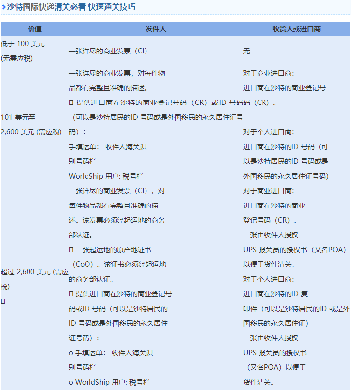 沙特海运要提供税号吗？ 2023年清关最新政策要求是什么？