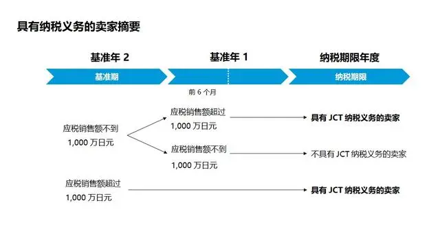 日本jct注册费用详解 （亚马逊日本本土店铺需要jct税号吗）