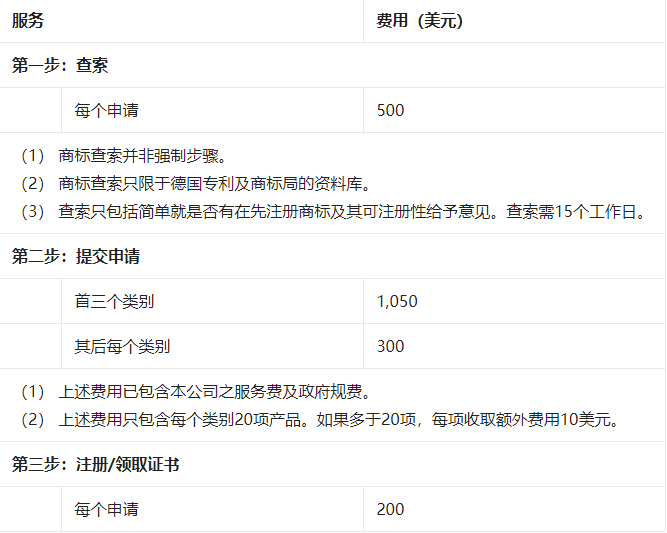 德国公司注册德国商标多少钱？卖家申请商标有什么优势？