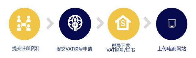 自己注册捷克vat有什么办法？附最全面的捷克vat注册指南