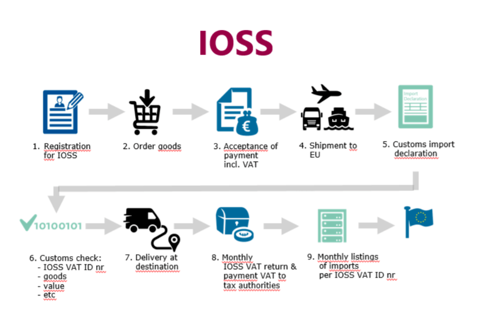 IOSS、OSS是什么意思？一文看懂IOSS和OSS的区别