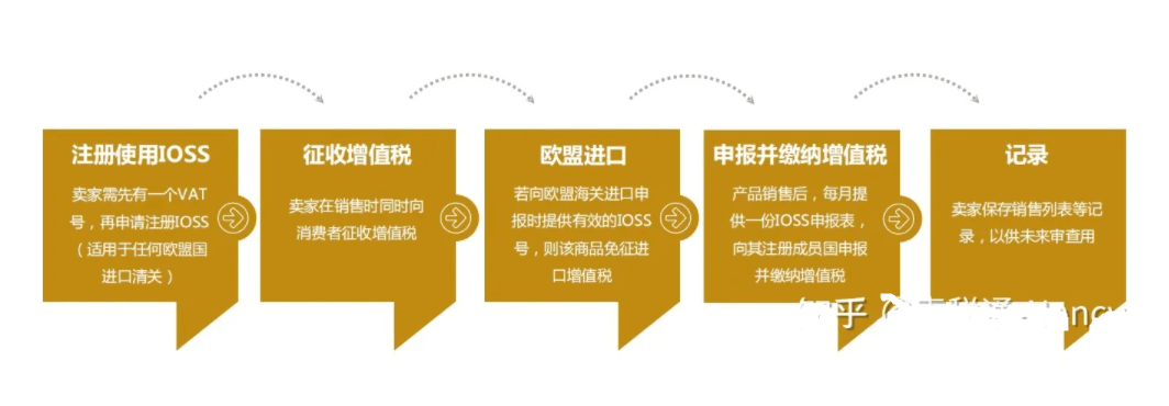 IOSS、OSS是什么意思？一文看懂IOSS和OSS的区别