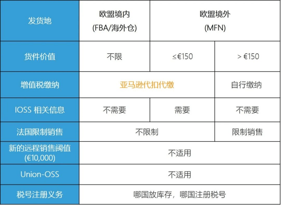 IOSS、OSS是什么意思？一文看懂IOSS和OSS的区别