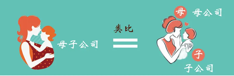 母公司与子公司的法律关系是怎样的?