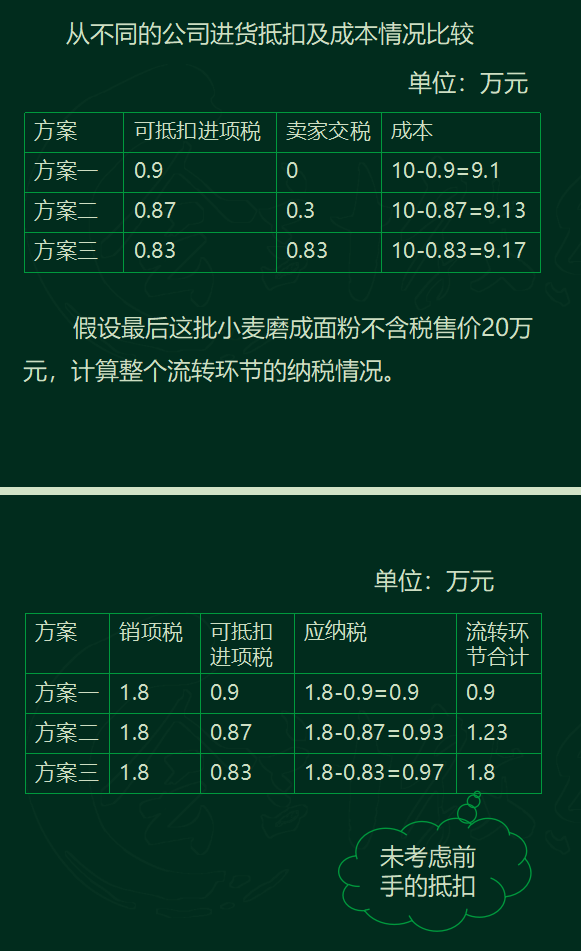 增值税和企业所得税的税务筹划方法,附含100个税筹案例,供参考