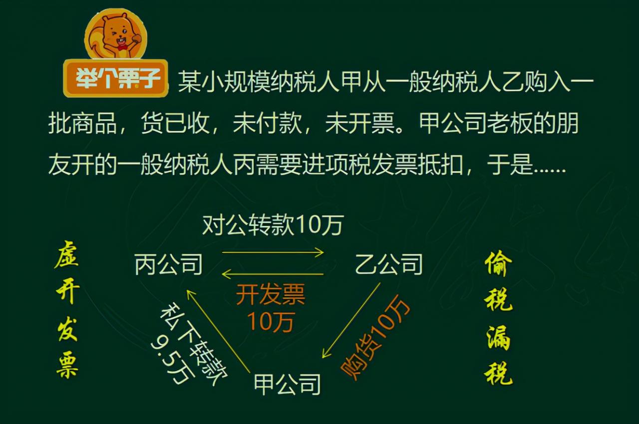 增值税和企业所得税的税务筹划方法,附含100个税筹案例,供参考