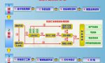 会计是怎么做账的？新手会计做账的8个步骤，全套做账资料可抱走