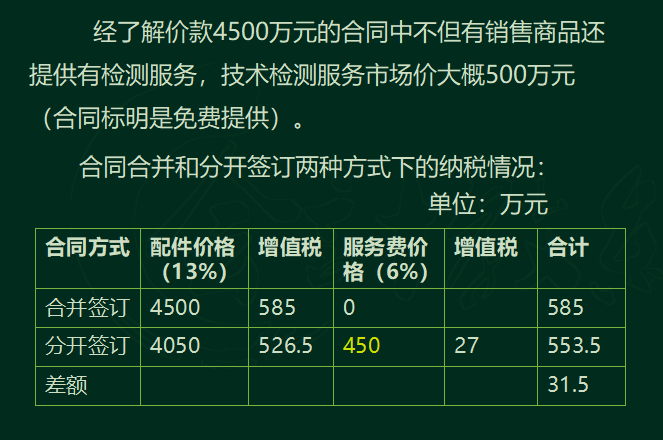 增值税和企业所得税的税务筹划方法,附含100个税筹案例,供参考
