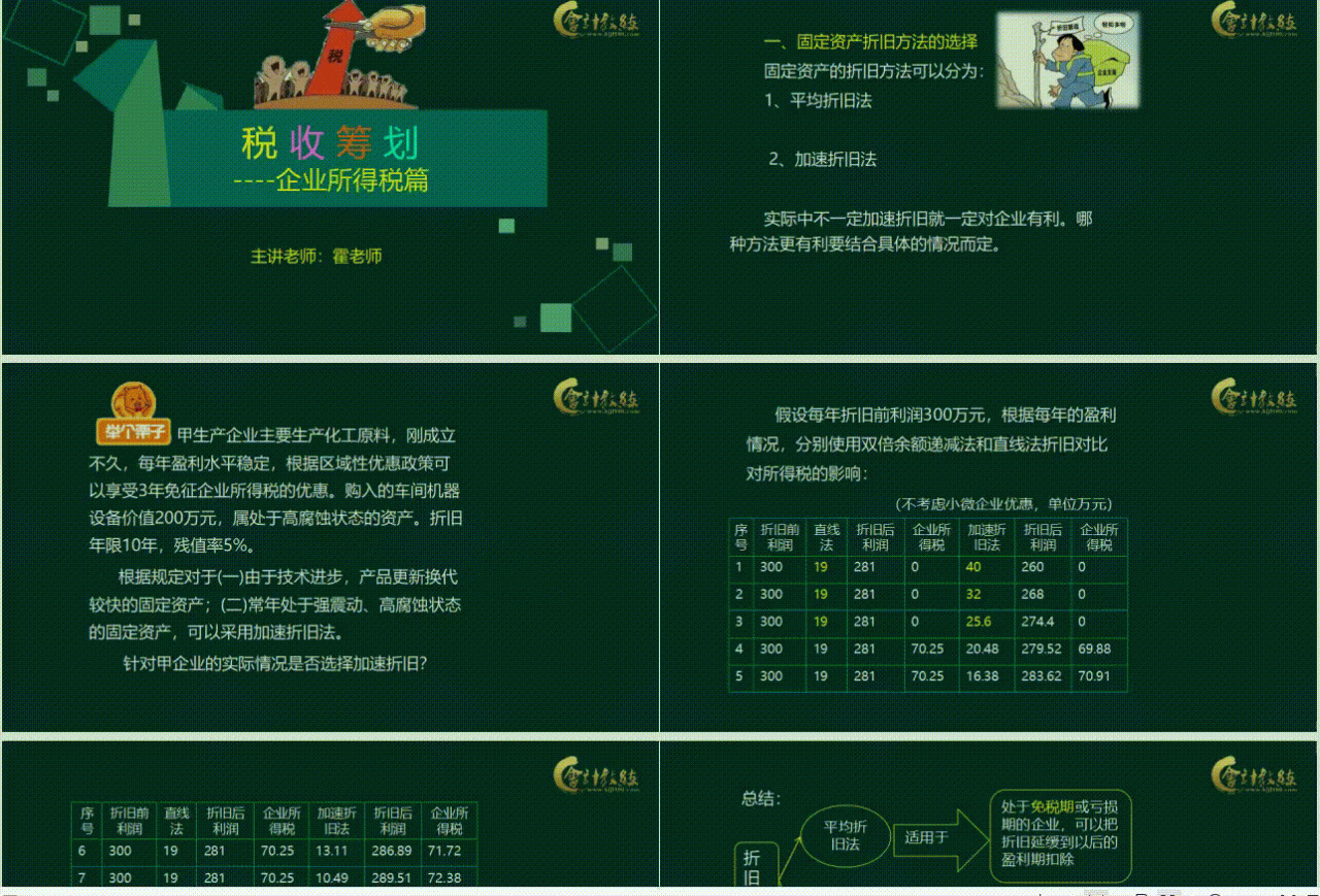 增值税和企业所得税的税务筹划方法,附含100个税筹案例,供参考