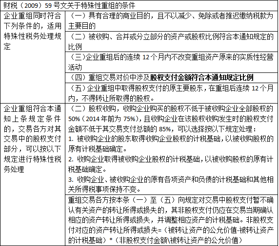 股权转让常见的八种税务筹划方法！
