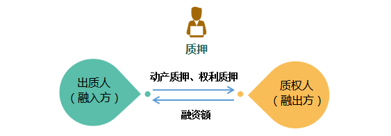 整理！股票质押流程&关注要点&披露要求！